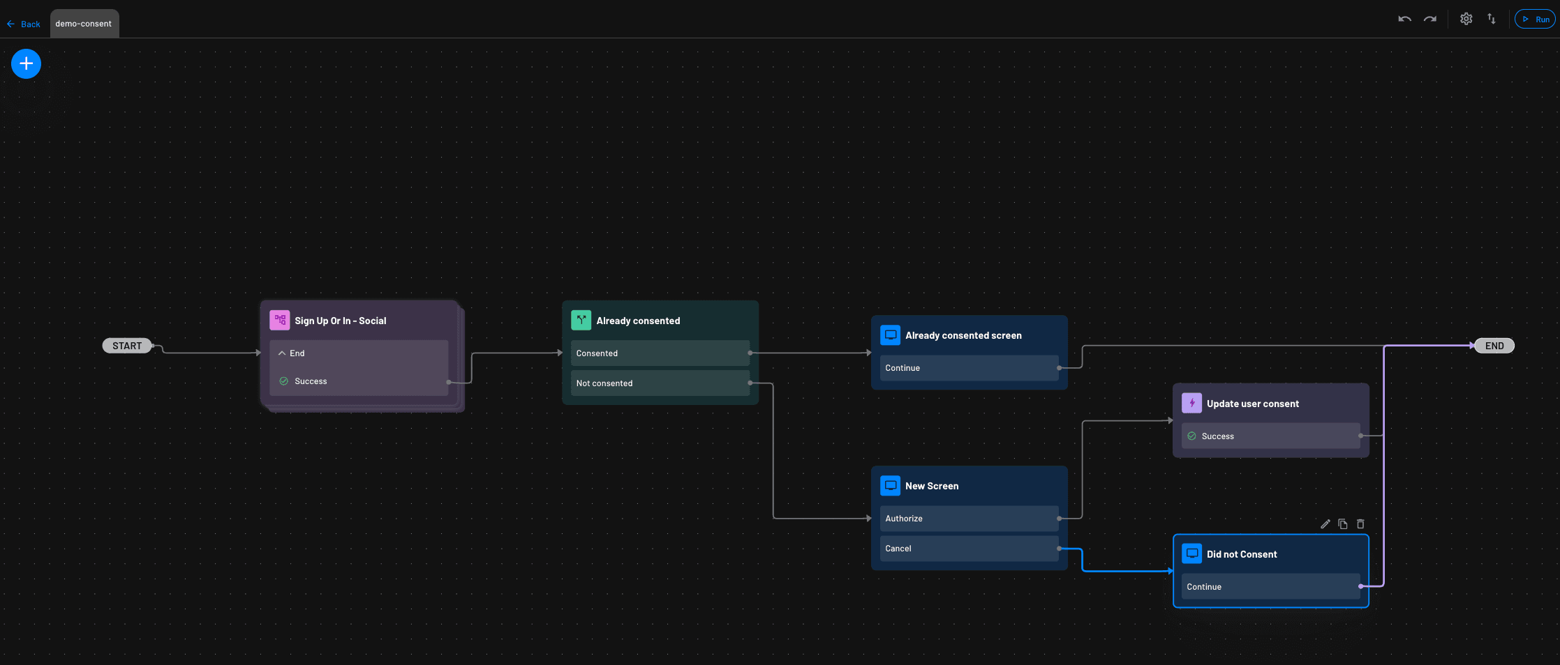 Example of a completed consent flow