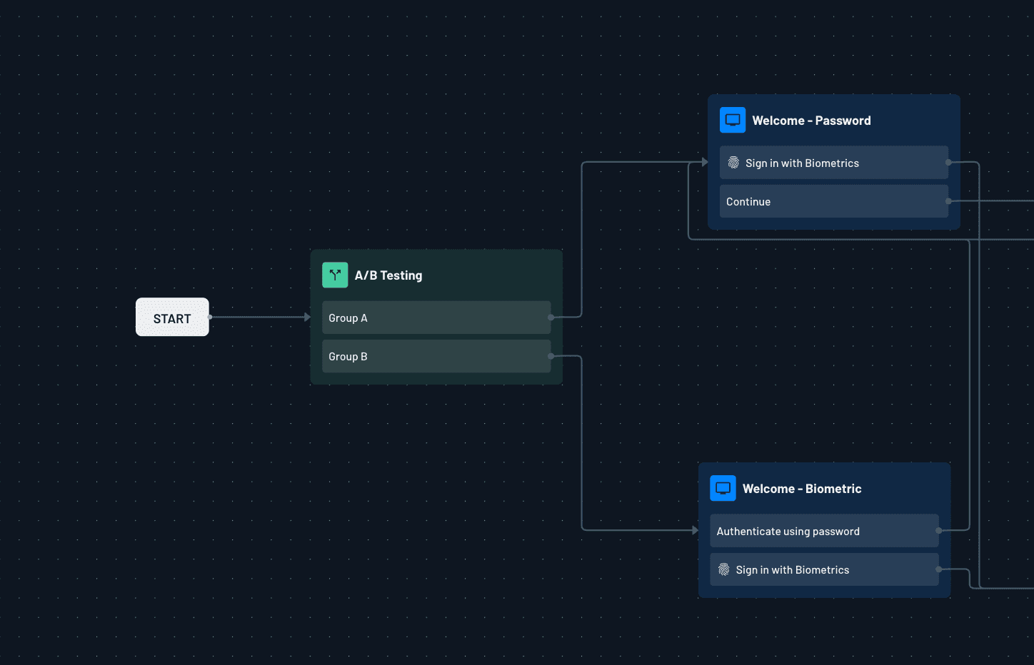 A/B Testing Flow Paths