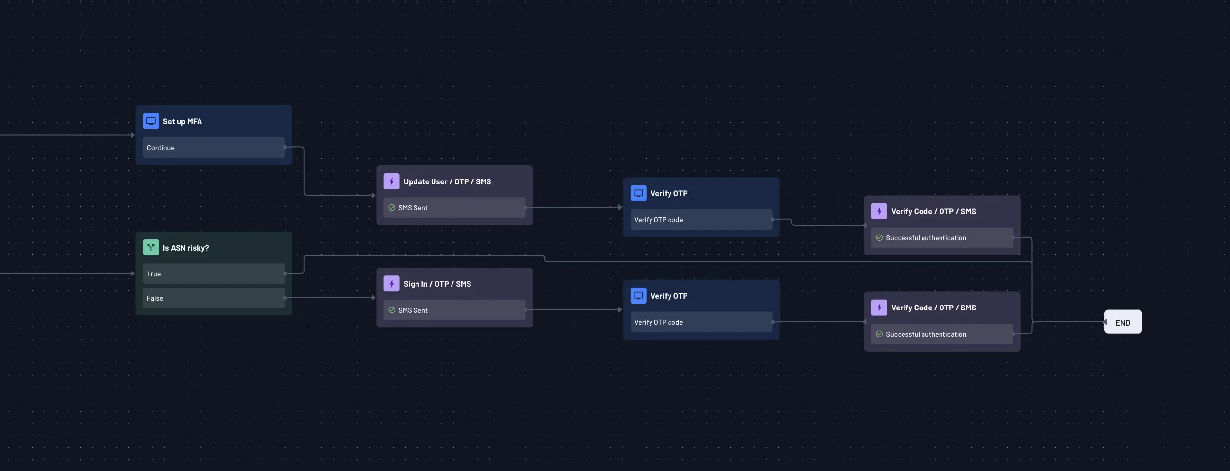 ASN condition in flow MFA