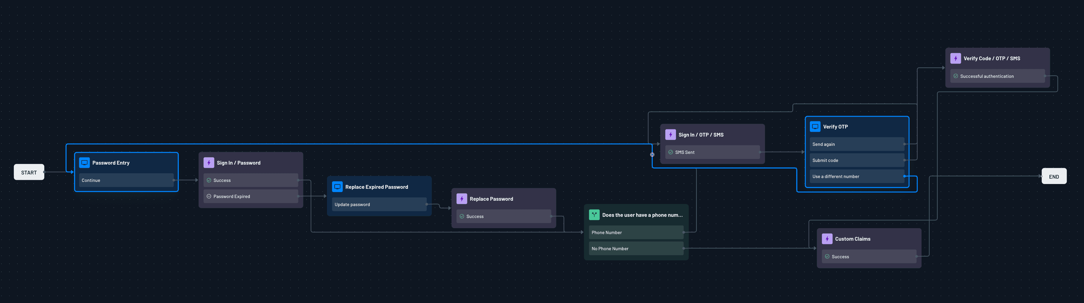 An example of how the B2C custom policy maps to Descope flows