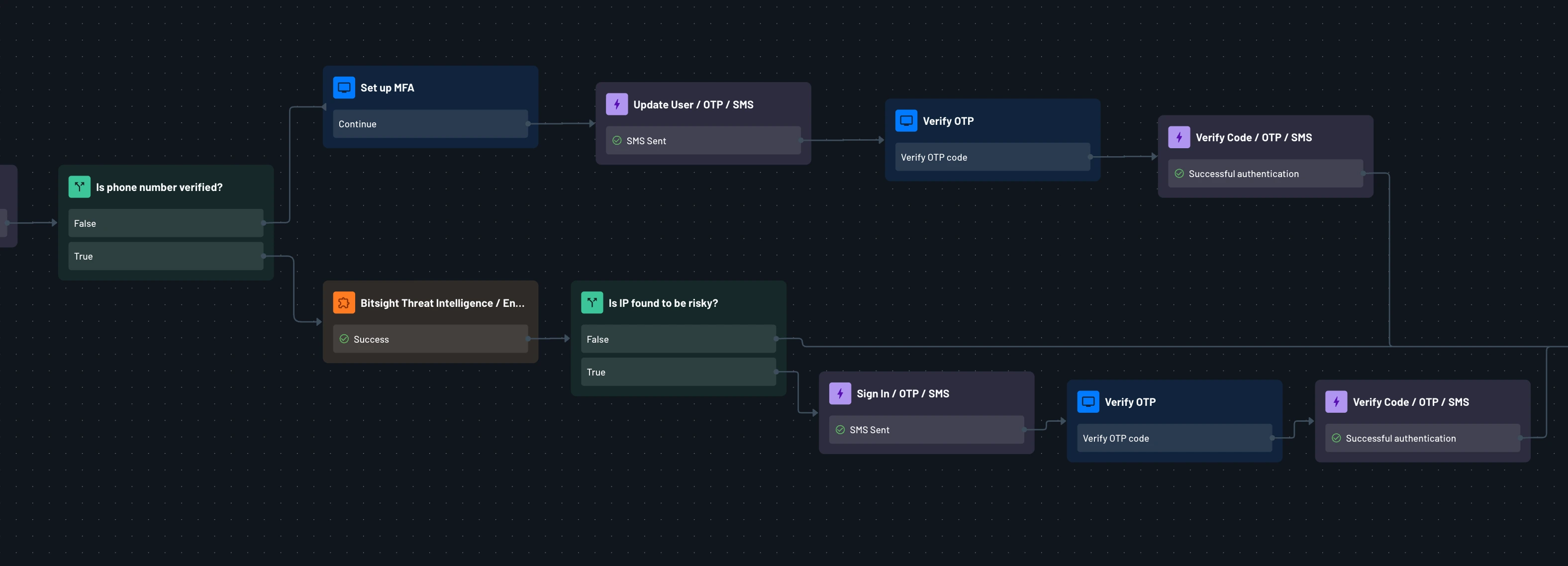 Bitsight connector flow example