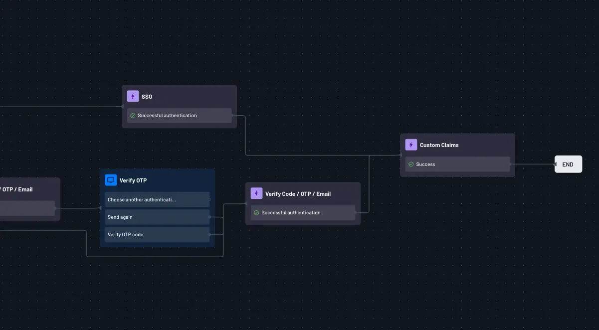 Descope custom claims management add to flow