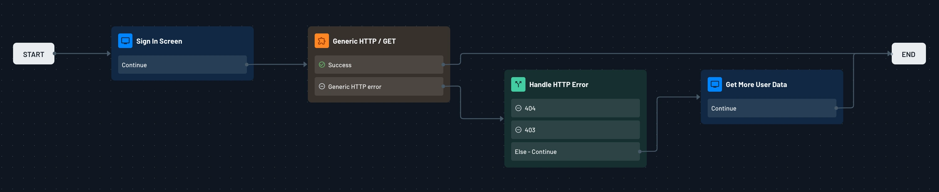 Descope error handling configuration example of using a dynamic value of an HTTP connector error