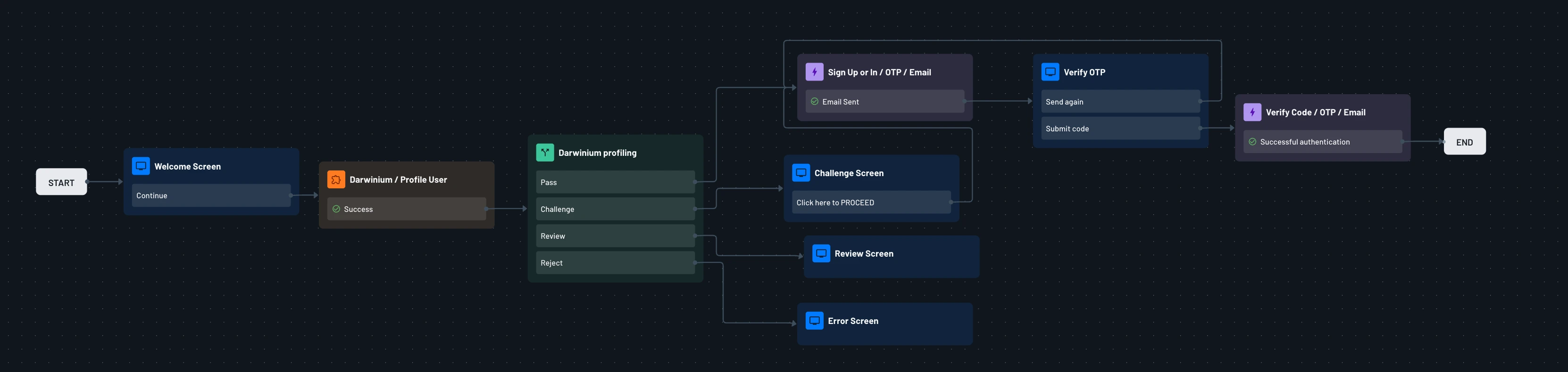 darwinium flow example