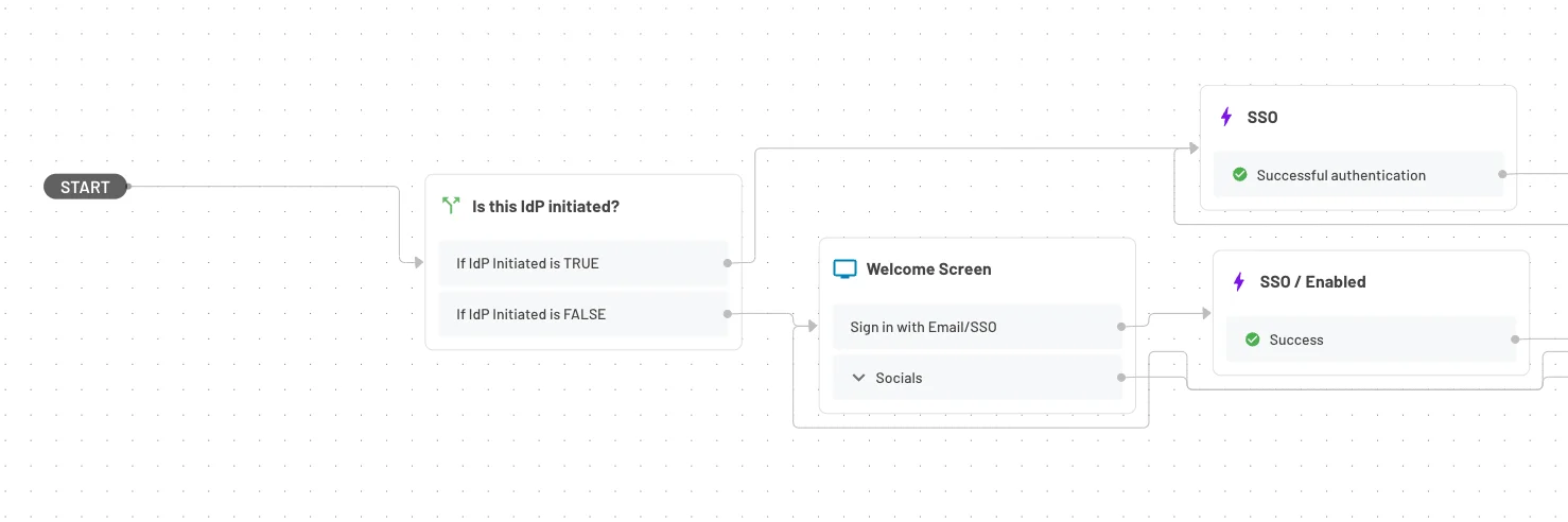Attribute mappings in Okta