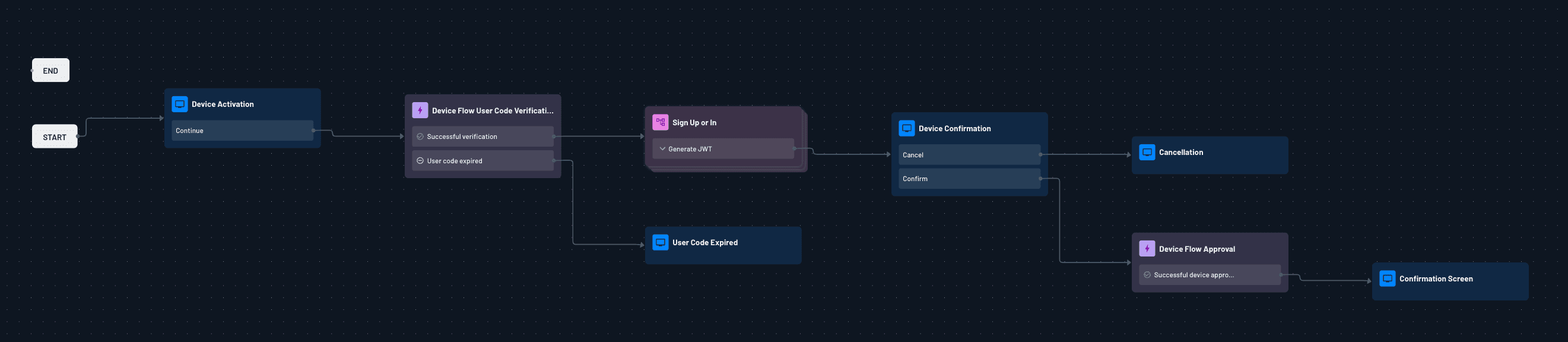 Device Verification Flow