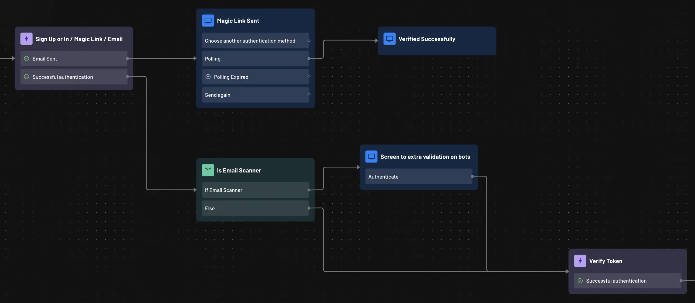 Email Scanner example in a flow