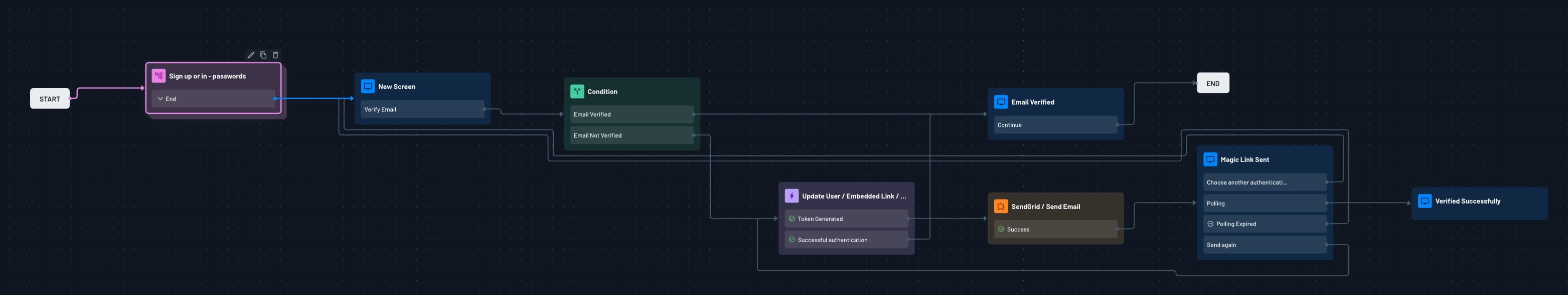 An example of a Descope Flow sending an embedded link and verifying an email