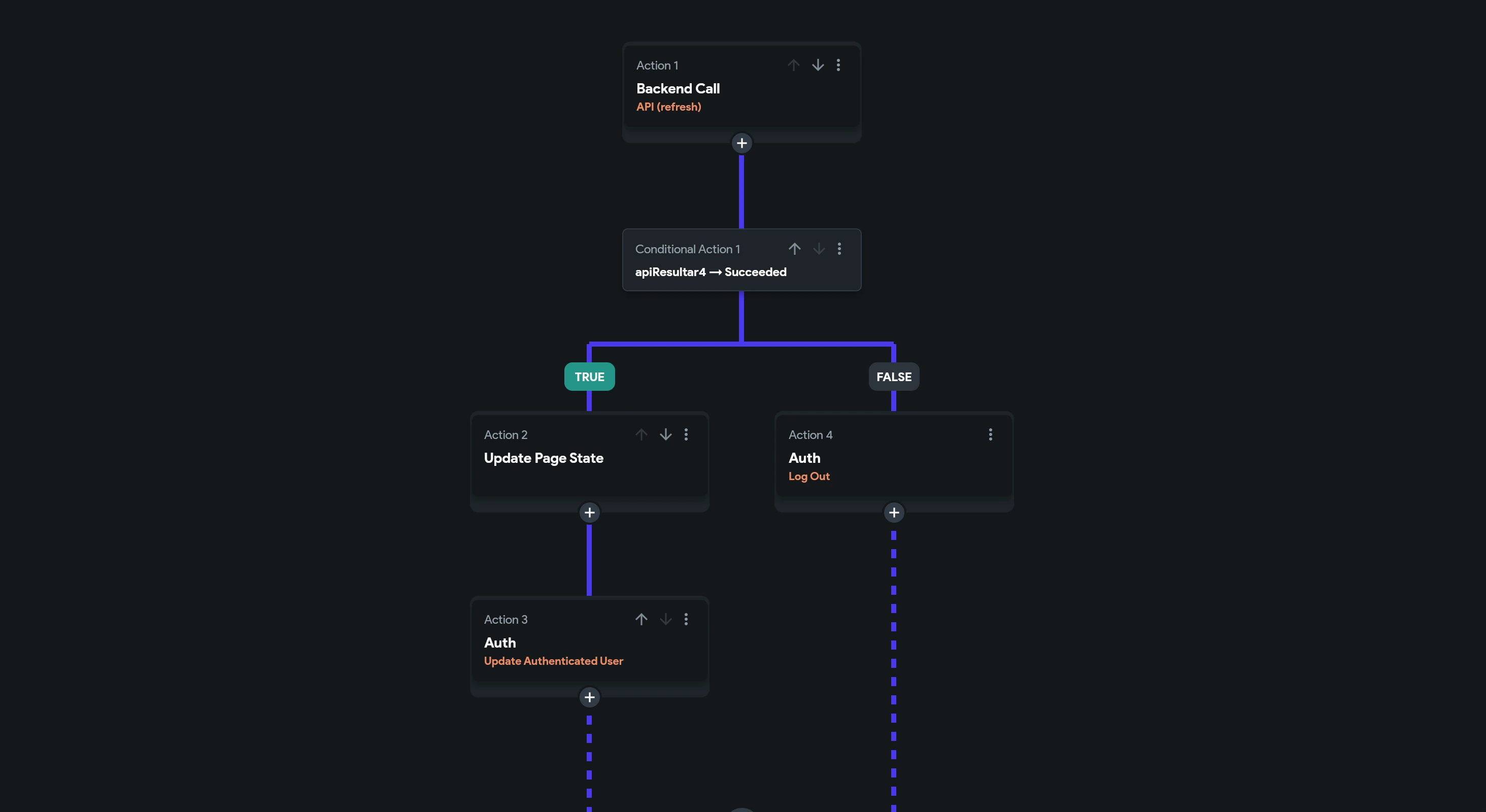 Flutterflow actions for refreshing token