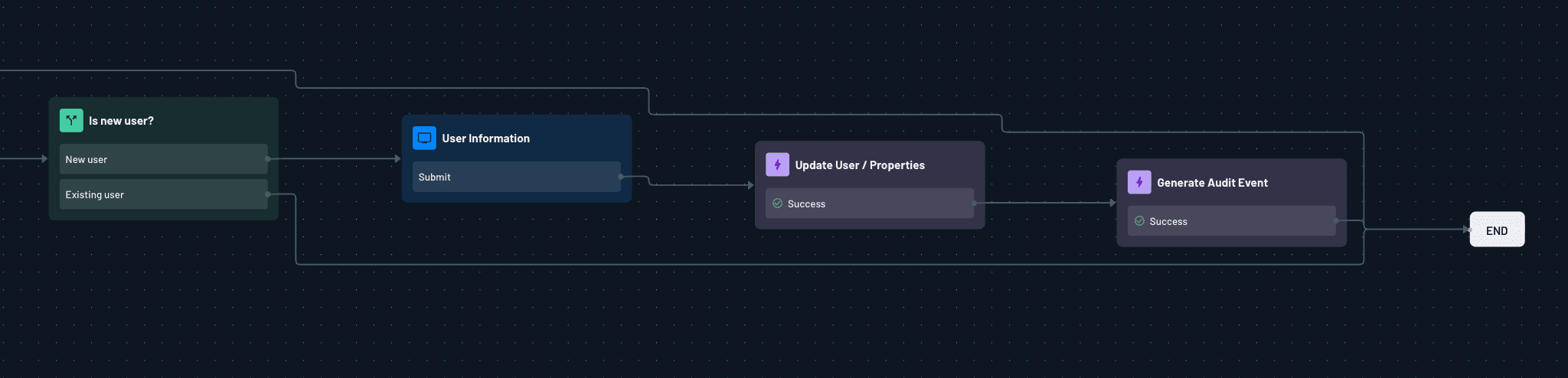 Generate Audit Event in Flow