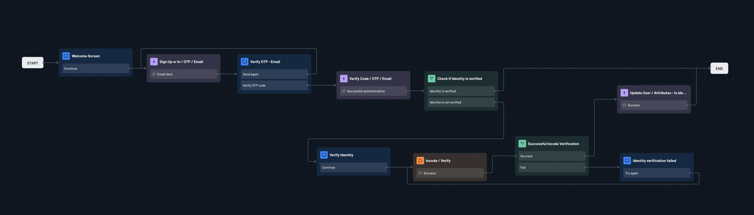 Incode connector flow