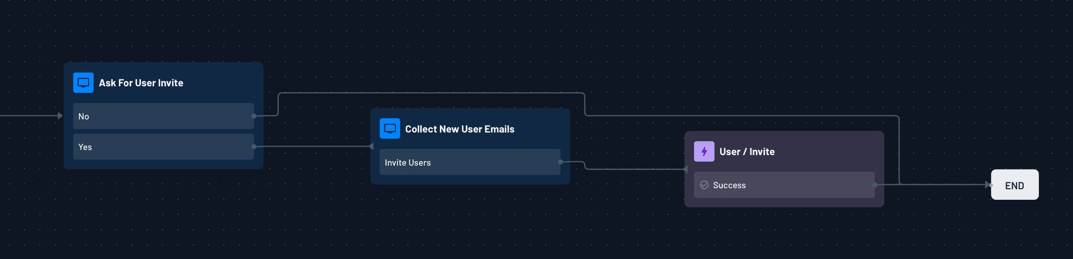 Inviting Users in Flow