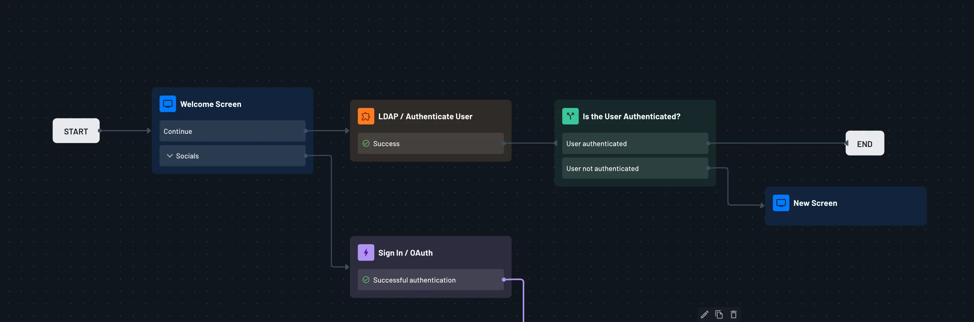 LDAP connector authenticate user