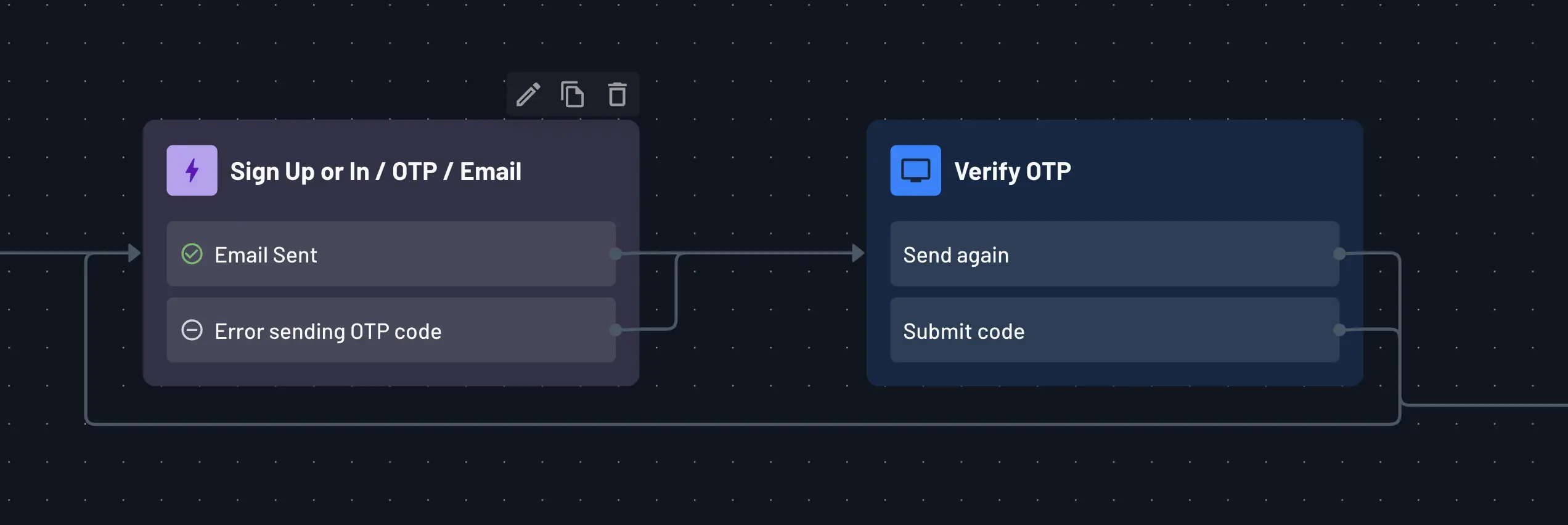 Mitigate Error