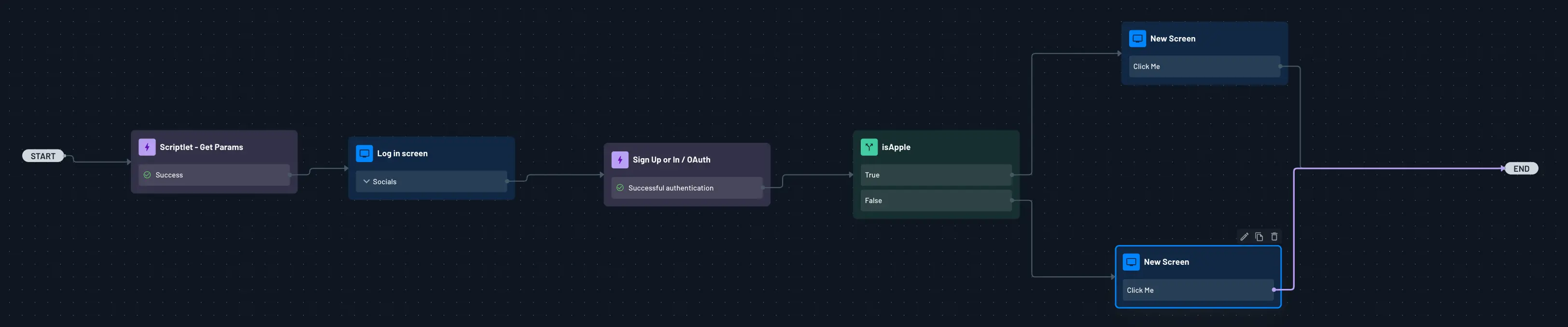 OIDC Dynamic Values Flows