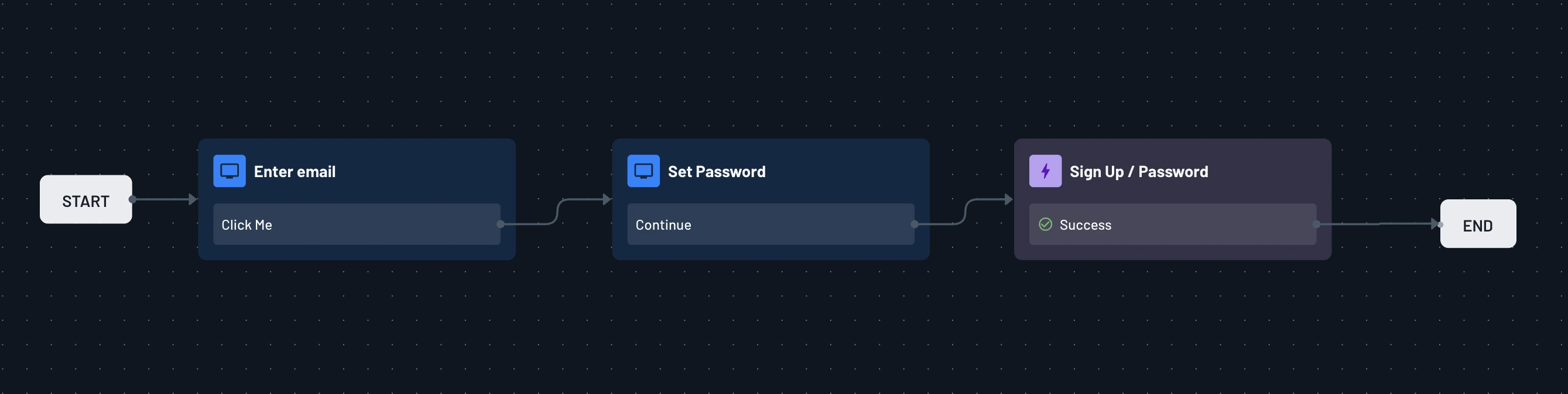 Tenant Based Password Policy Example