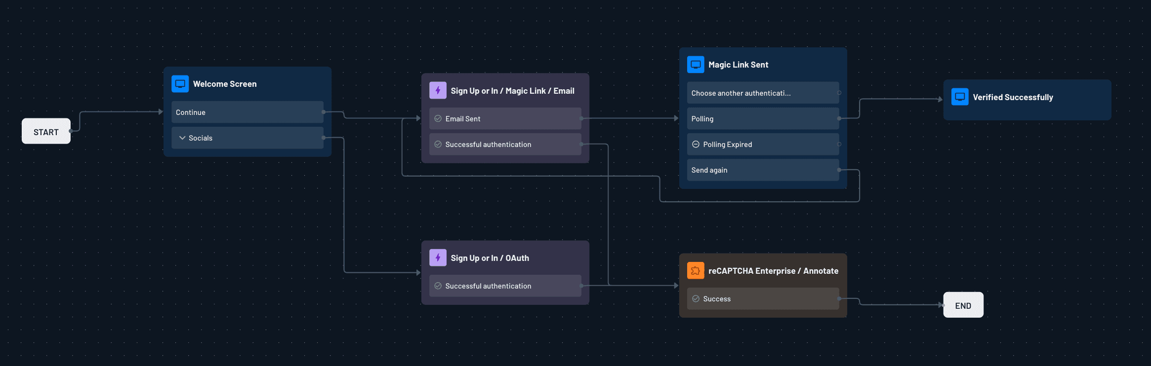 reCAPTCHA connector annotate