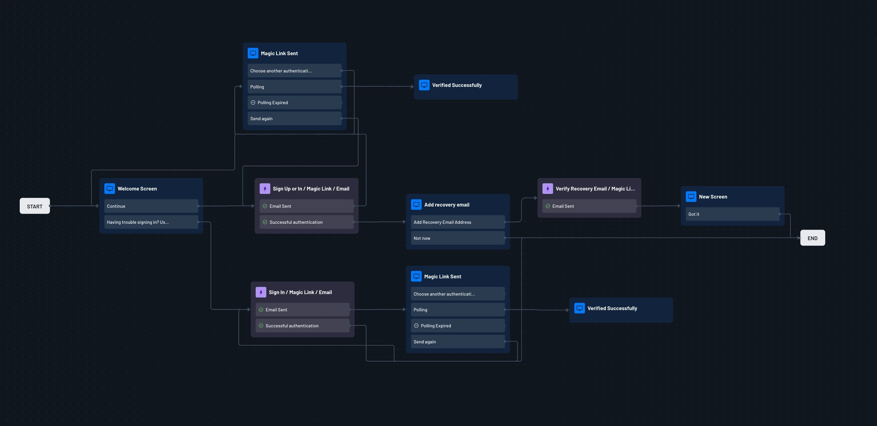 Add Recovery Email flow overview