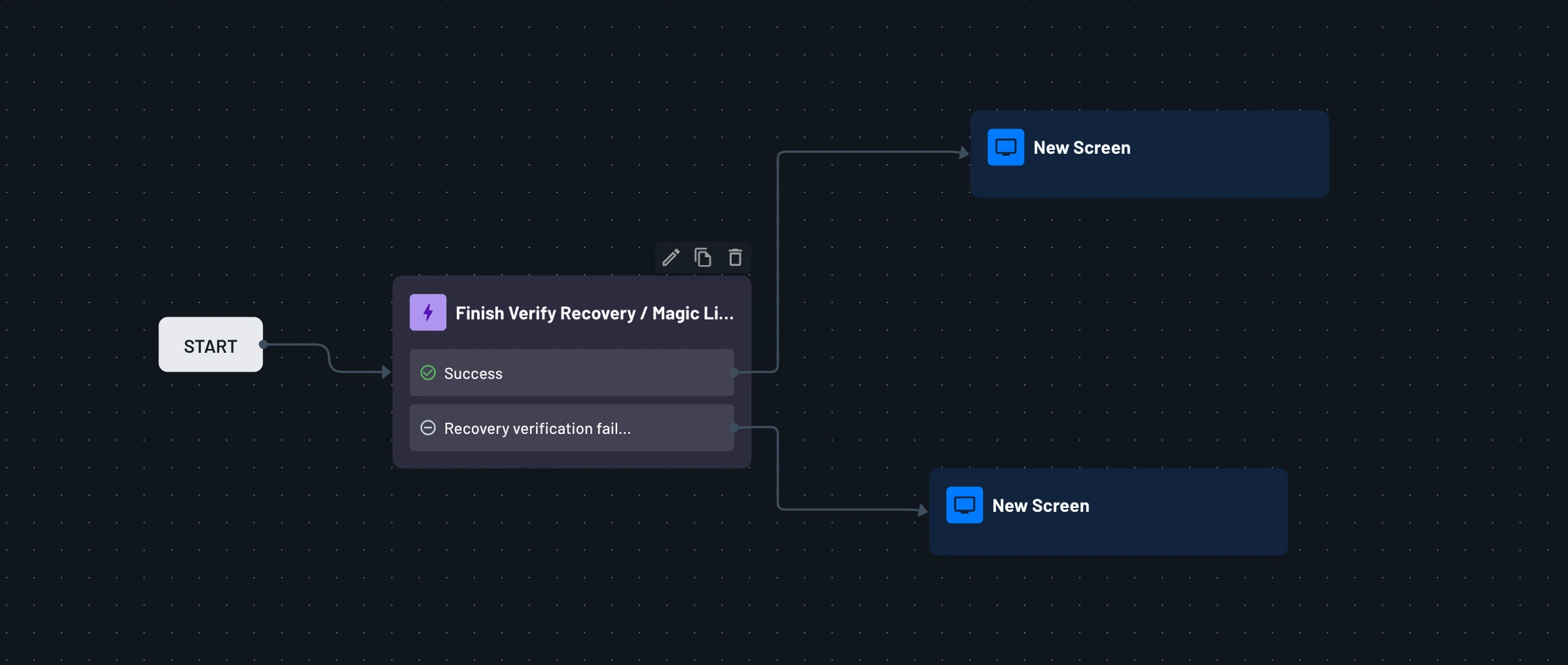 Recovery Verification Flow overview