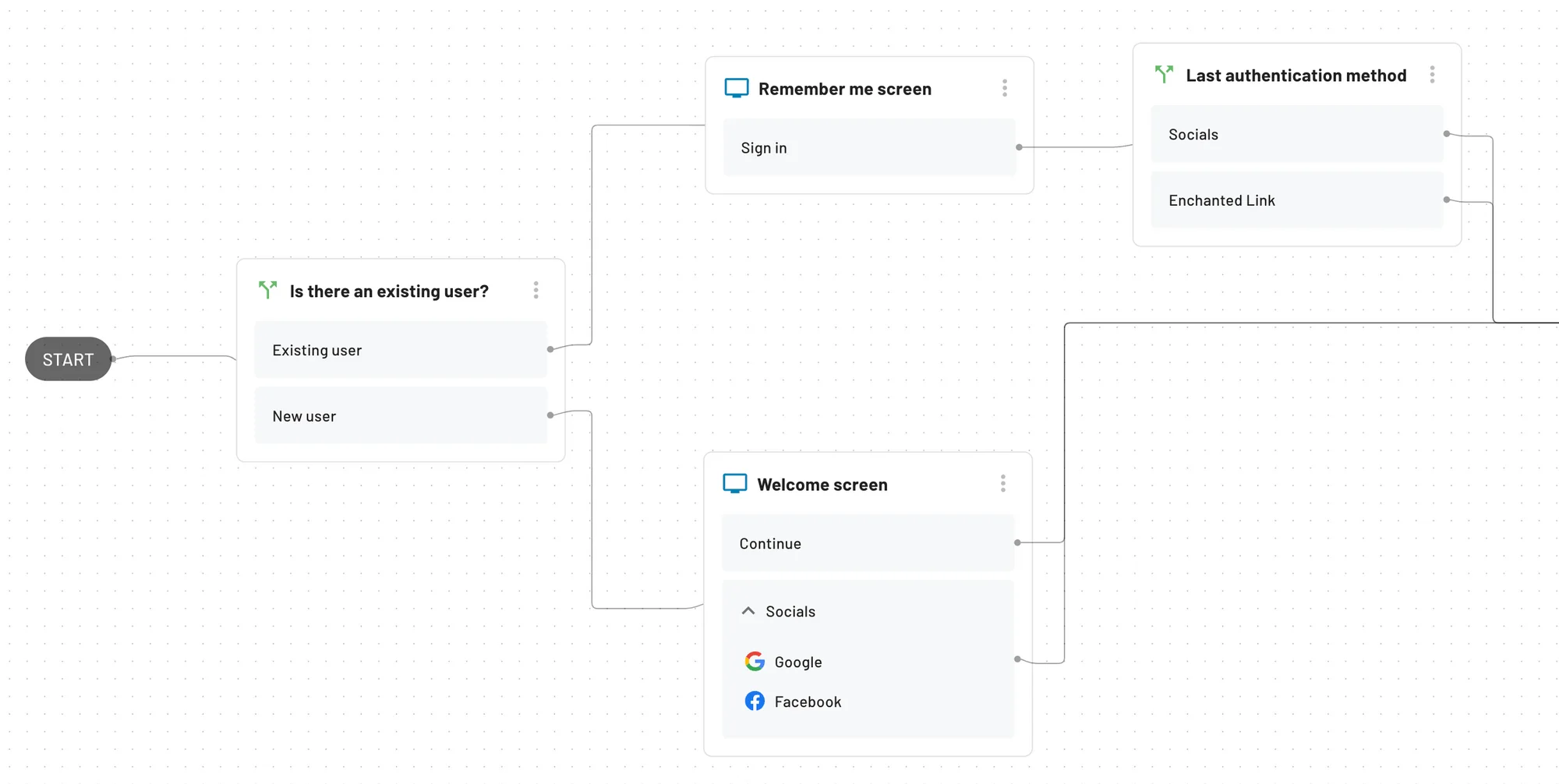 Conditional location within flow