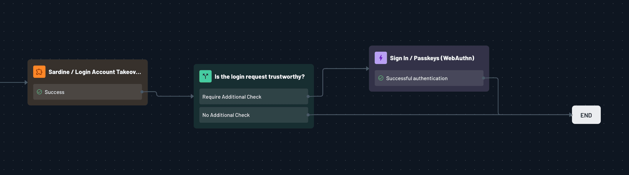 sardine flow example