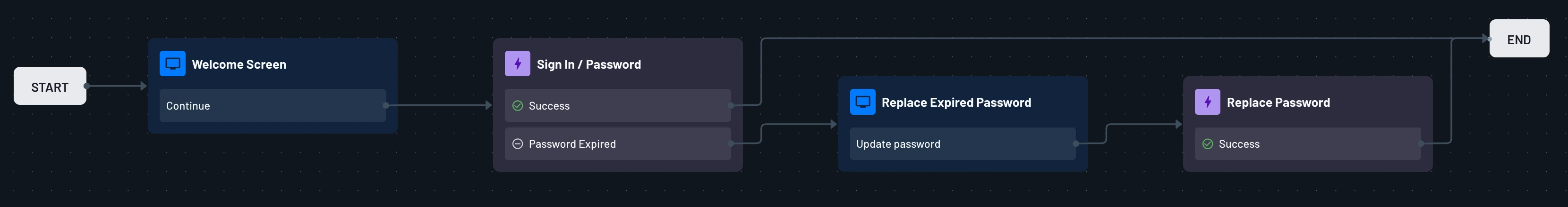 sign-in-flow-action