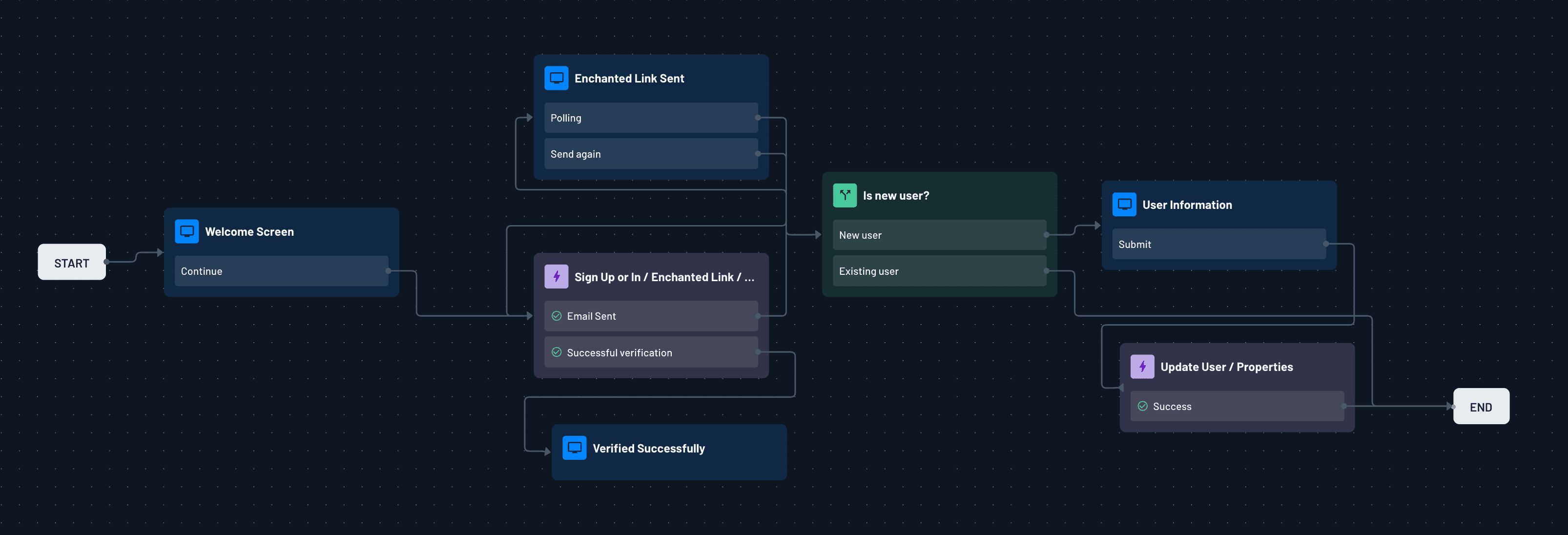 sign-up-or-in-flow-action
