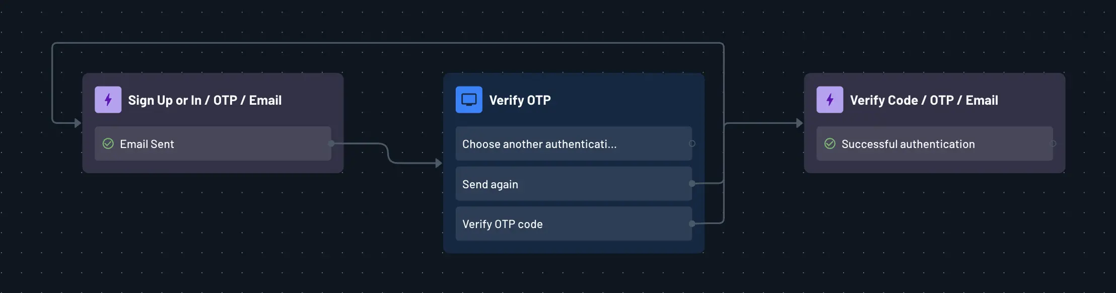 Adding a Sign Up or In action to a flow