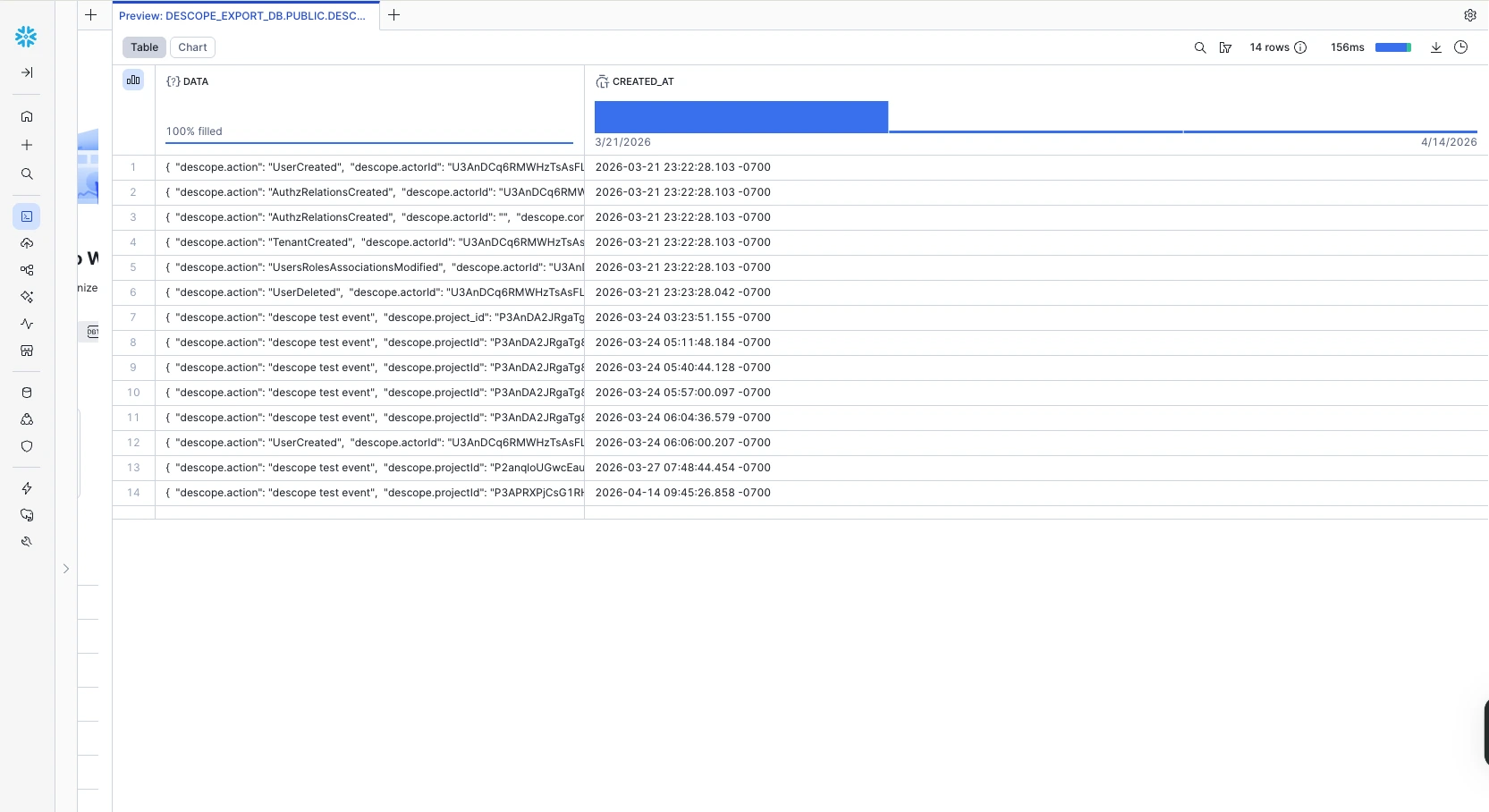 Viewing audit logs in Snowflake