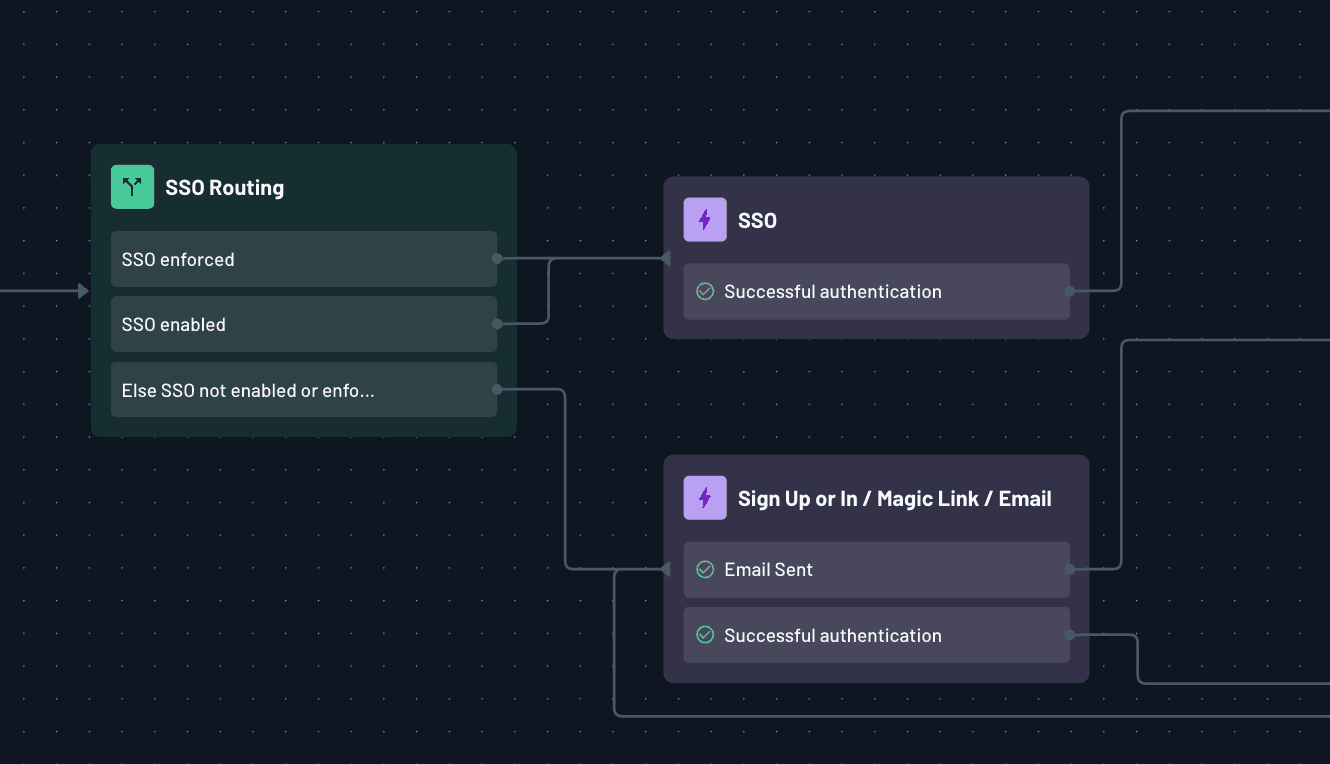 sso routing flow