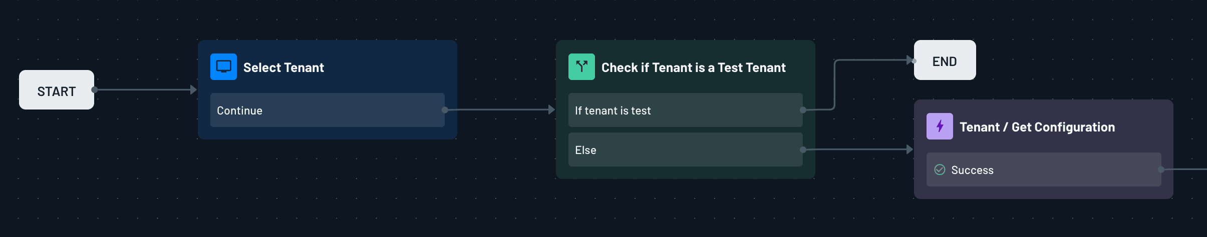 Descope flow using tenant name through switch tenant component