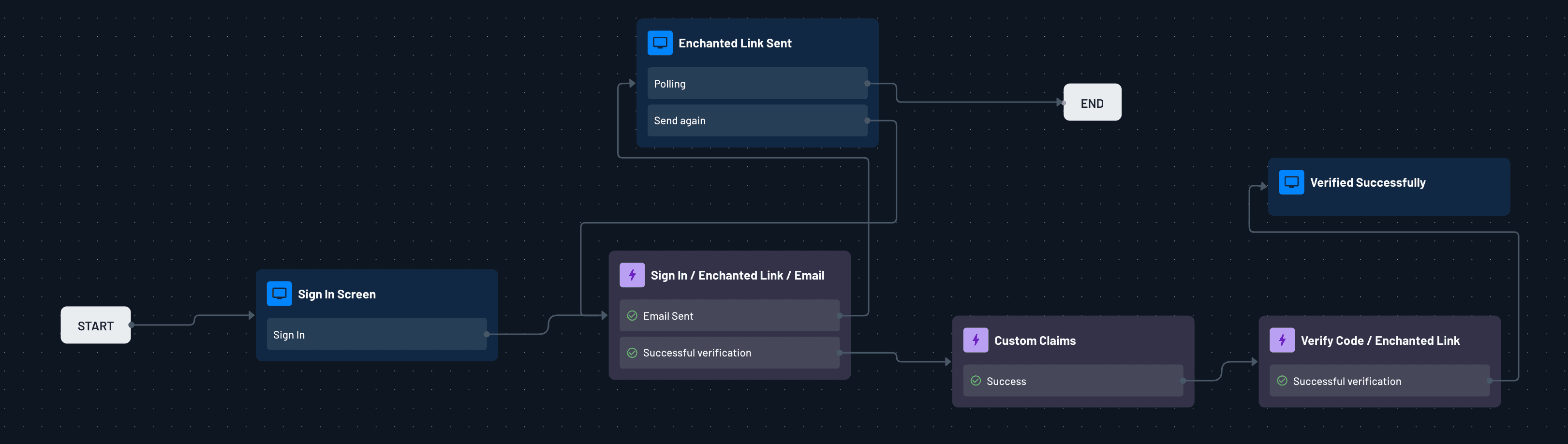 verify-code-flow-action