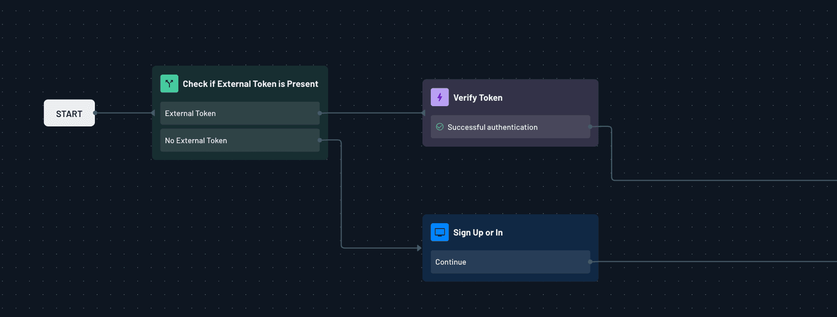Verify Token Flow