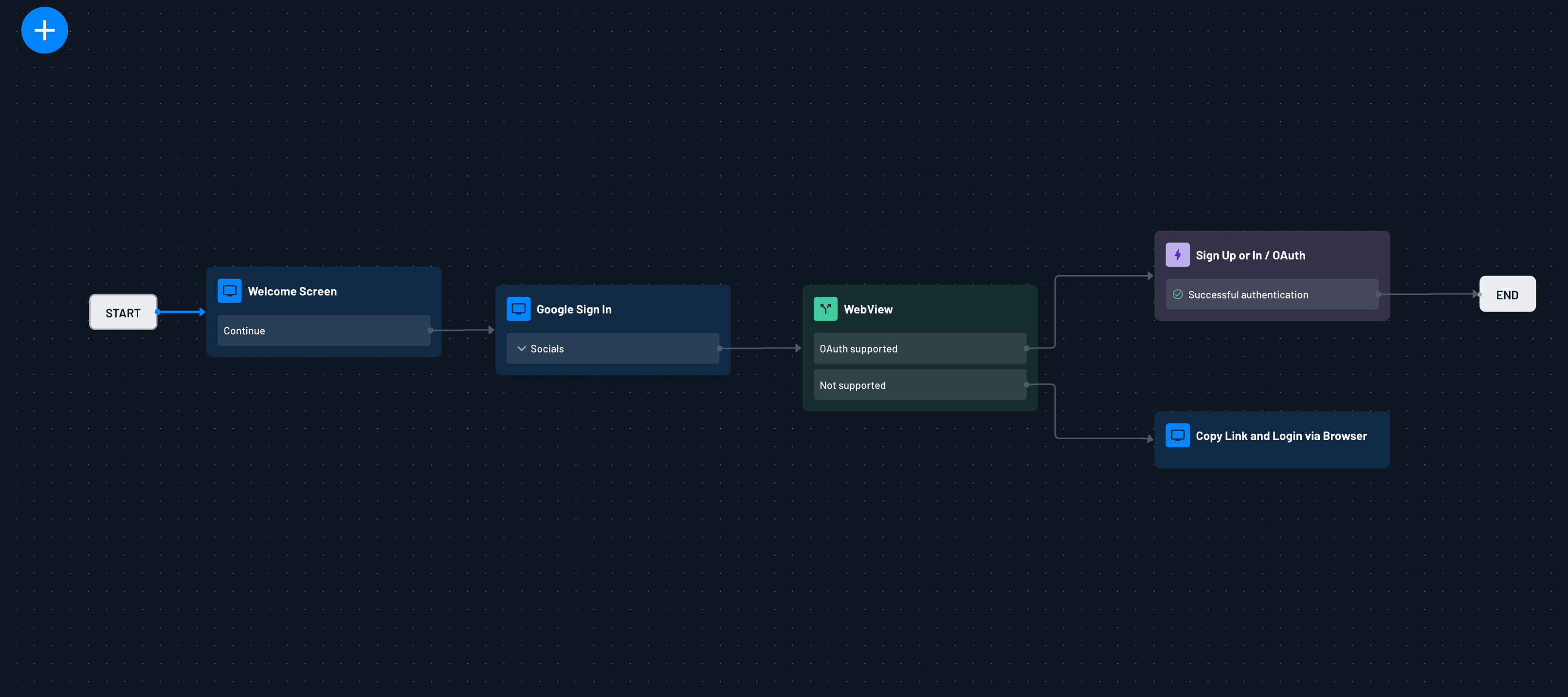 Webview flow