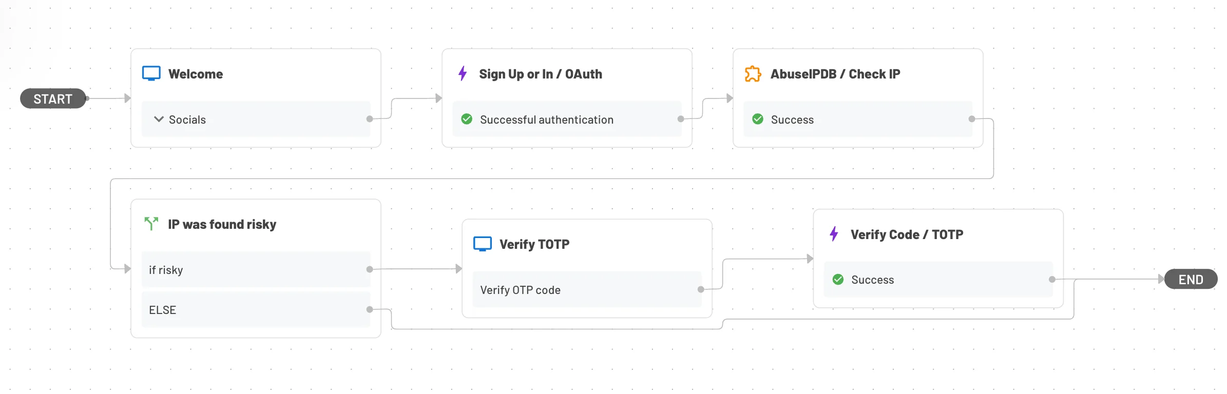 abuseipdb connector flow component