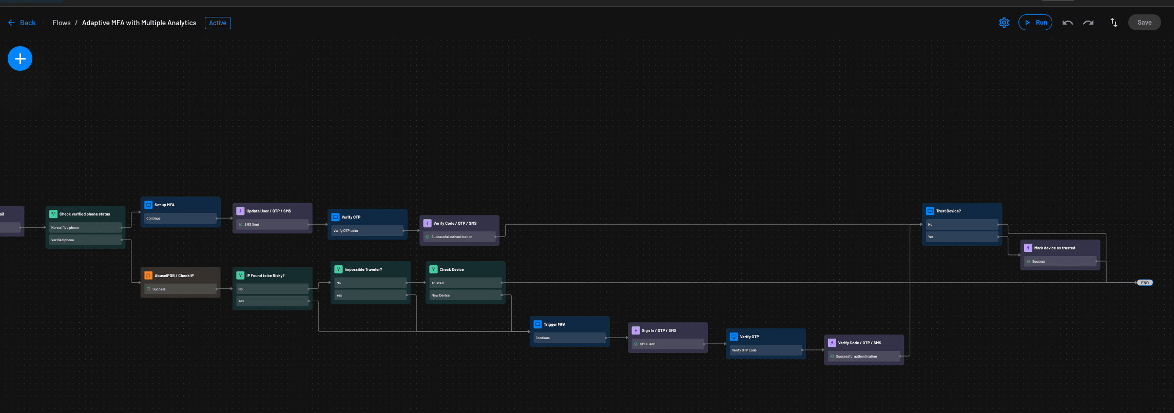 An example of an adaptive MFA flow within Descope which implements IP Reputation, trusted device, and impossible traveler