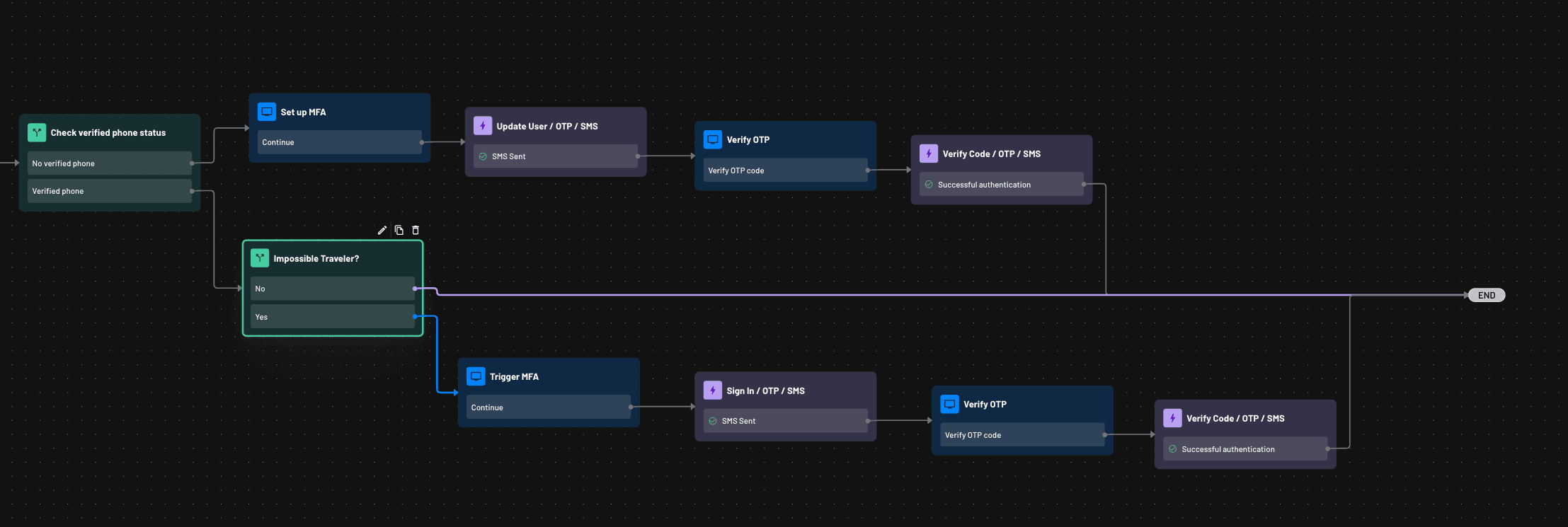 Completed impossible traveler Descope flow to enable adaptive MFA