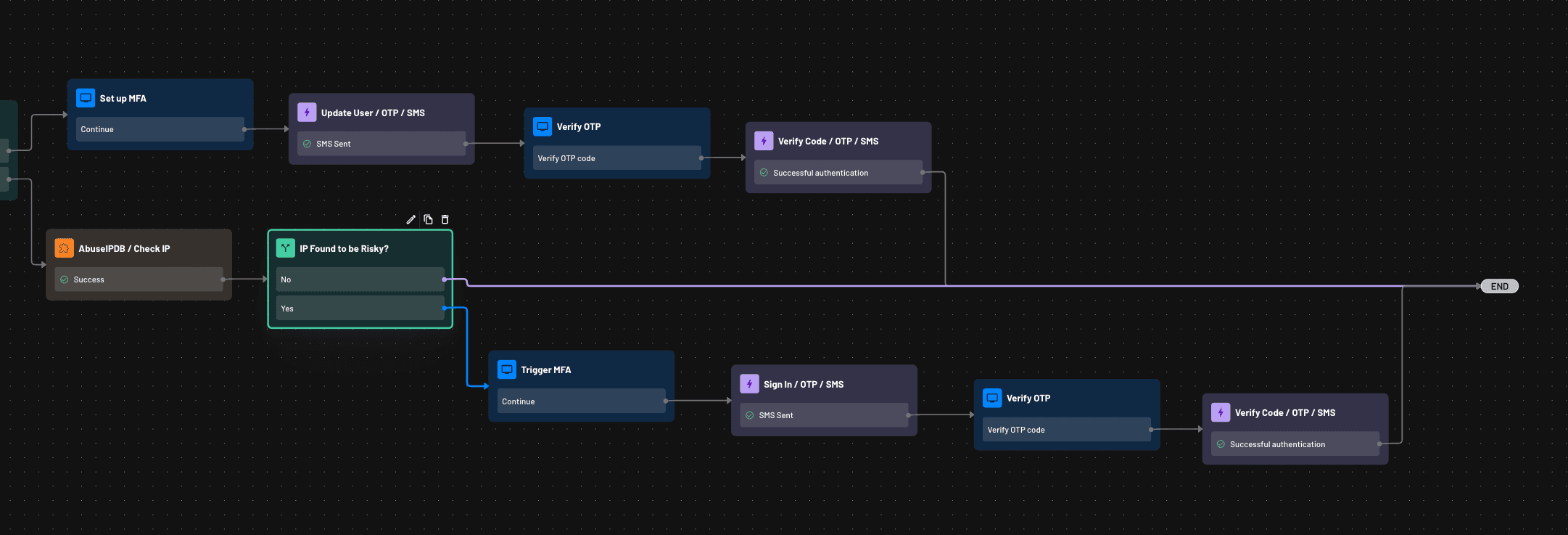 Completed risky IP reputation Descope flow to enable adaptive MFA