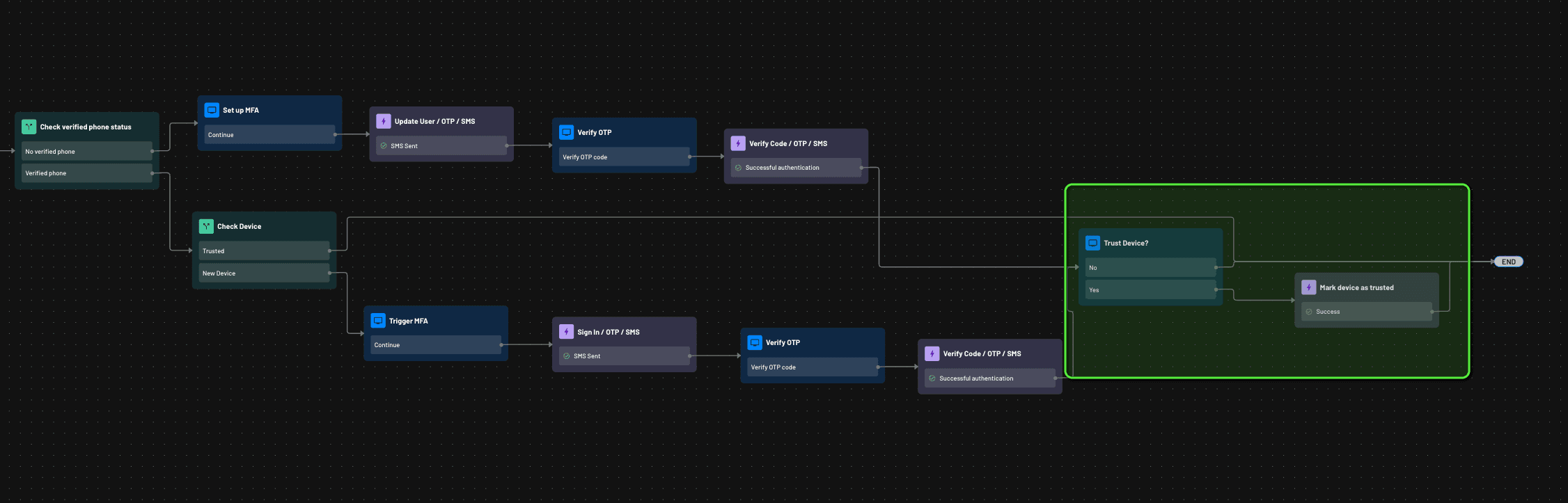 Add a prompt screen and mark device as trusted action within a Descope flow to enable adaptive MFA for trusted device