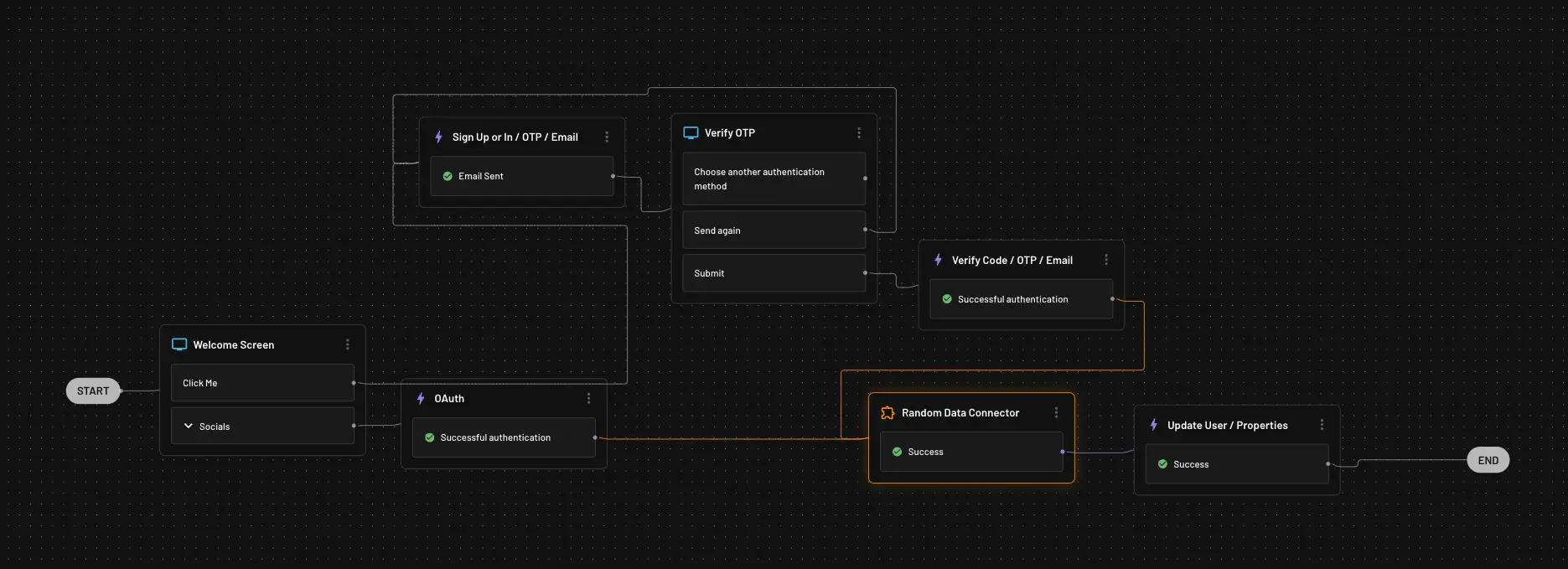 Descope third party action shown within flows