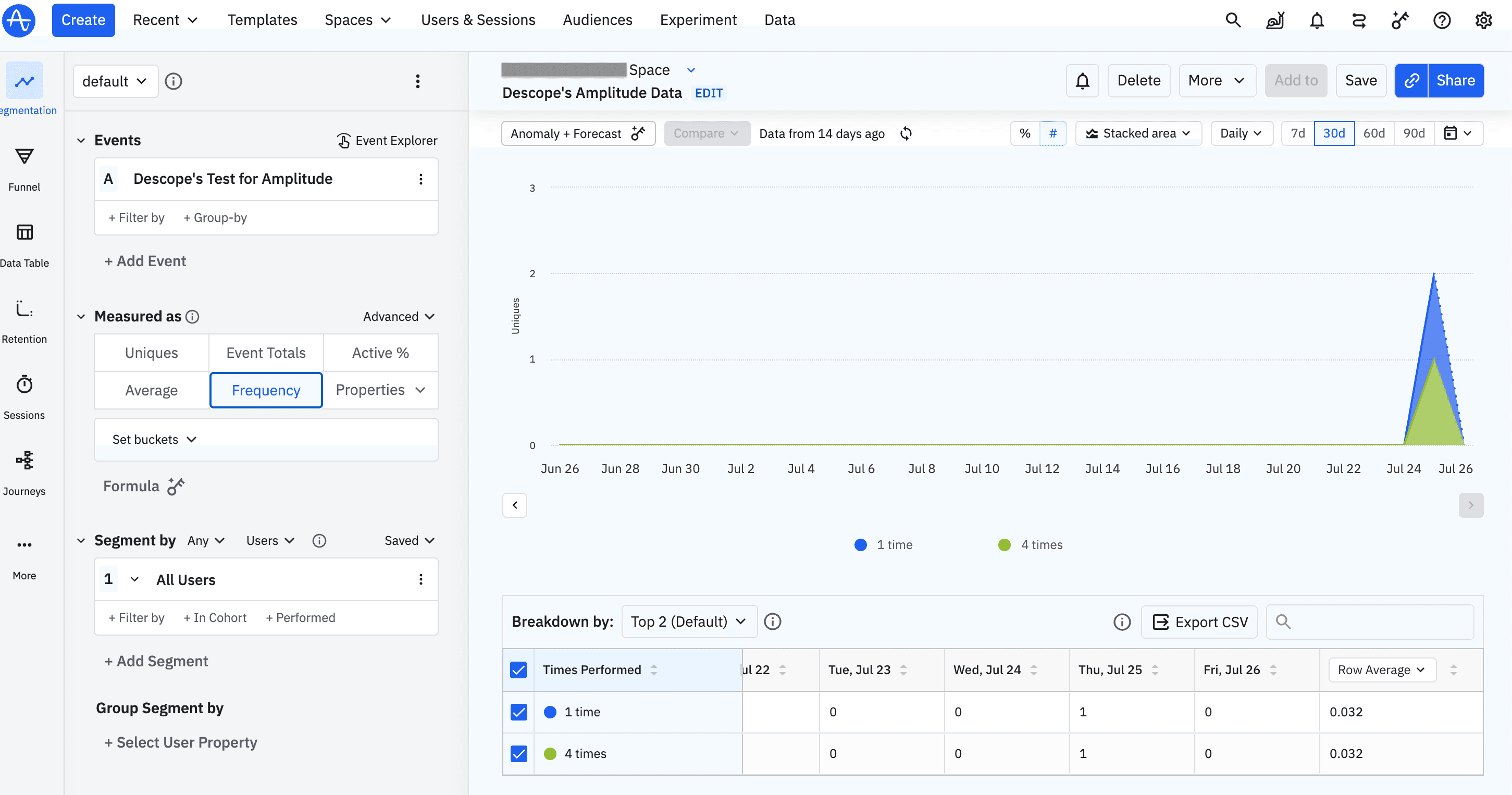 Amplitude dashboard