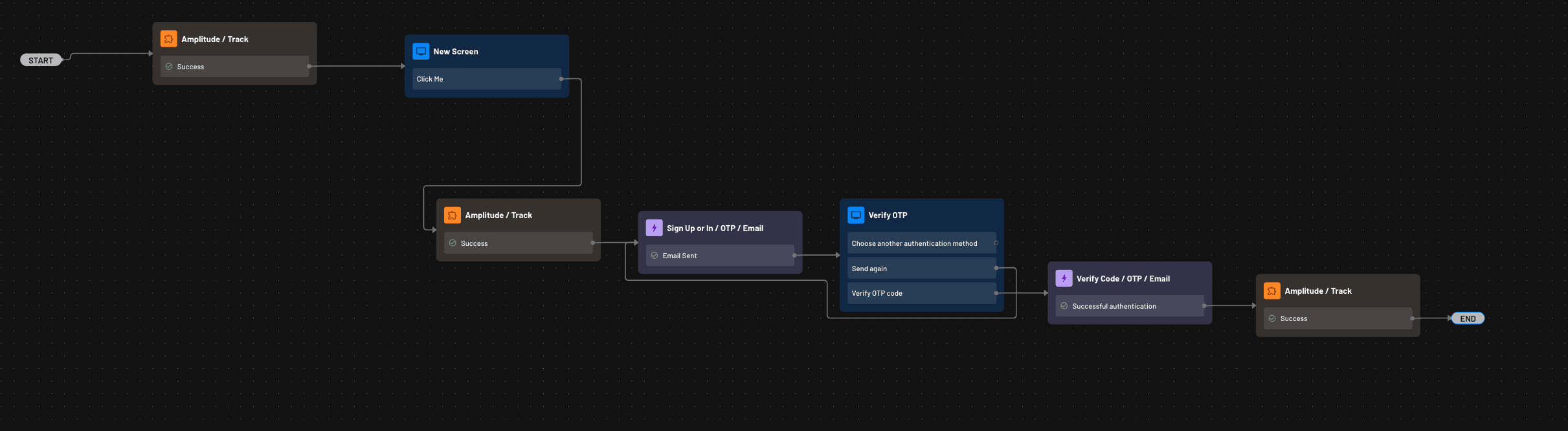 Amplitude flow setup