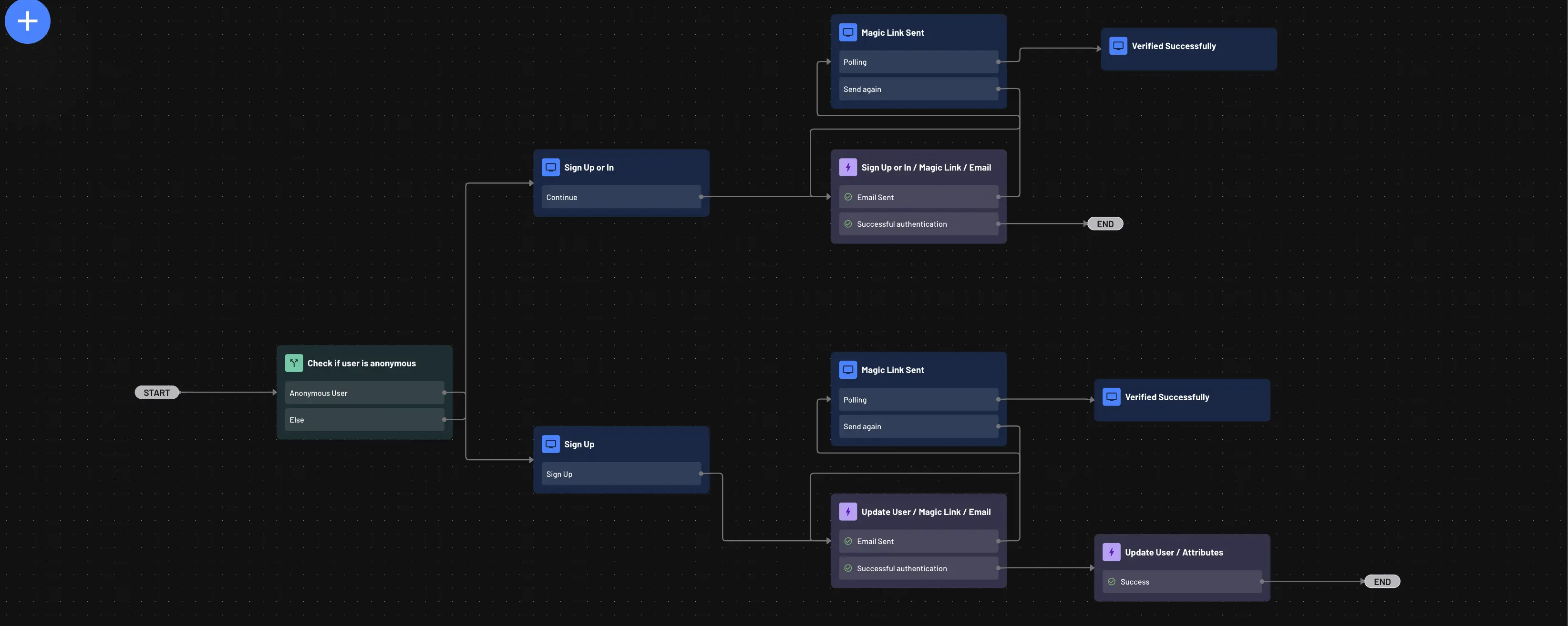 Update anonymous users magic link flow