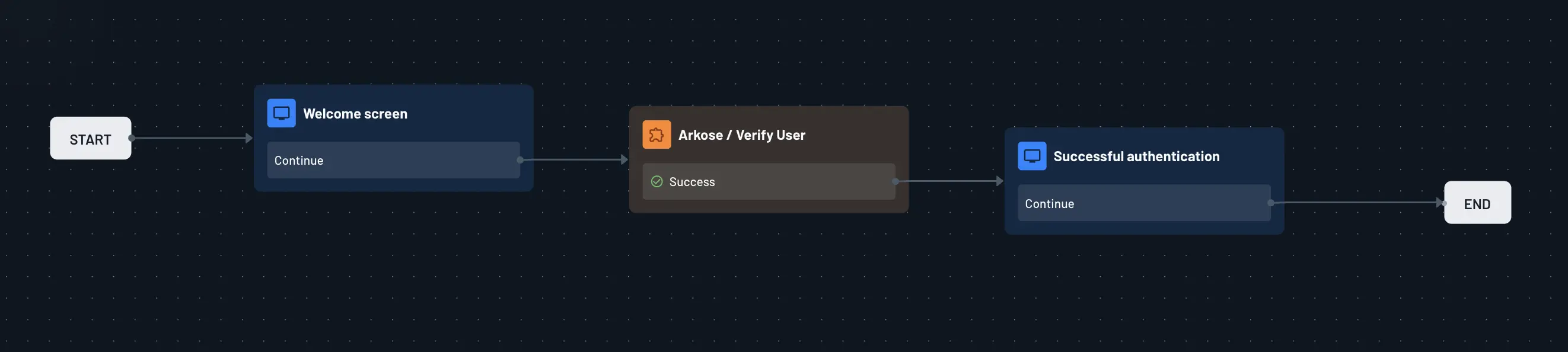 arkose connector flow