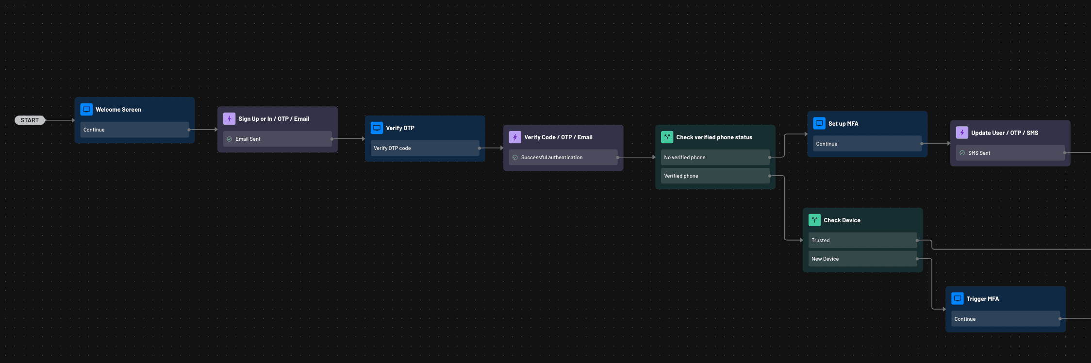 Basic start to an adaptive MFA flow within Descope