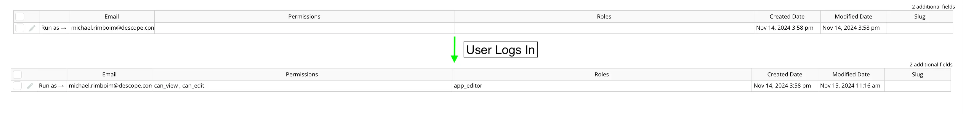 Before and After log in with Roles sync