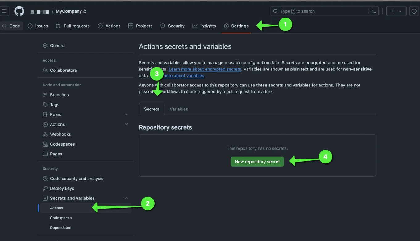 Configure Secrets for use with the Descope CI/CD template within GitHub