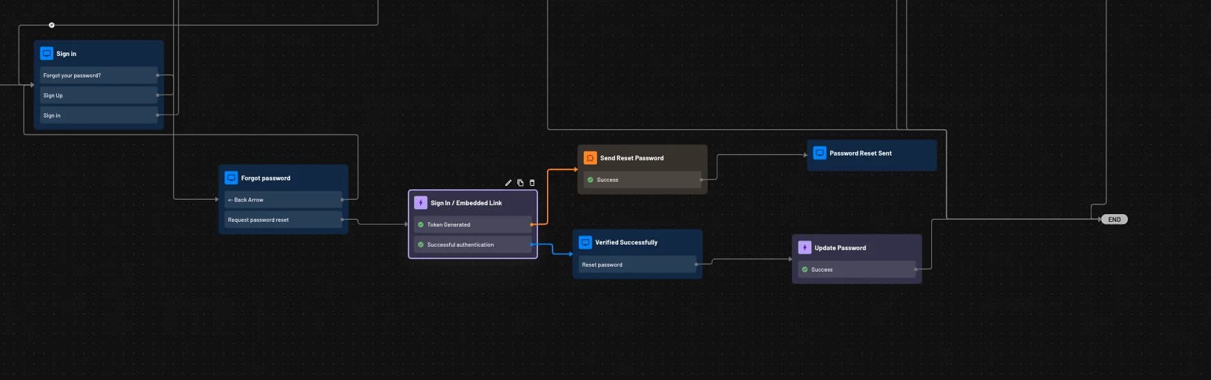 Configure embedded link sign in action for password reset within Descope flows