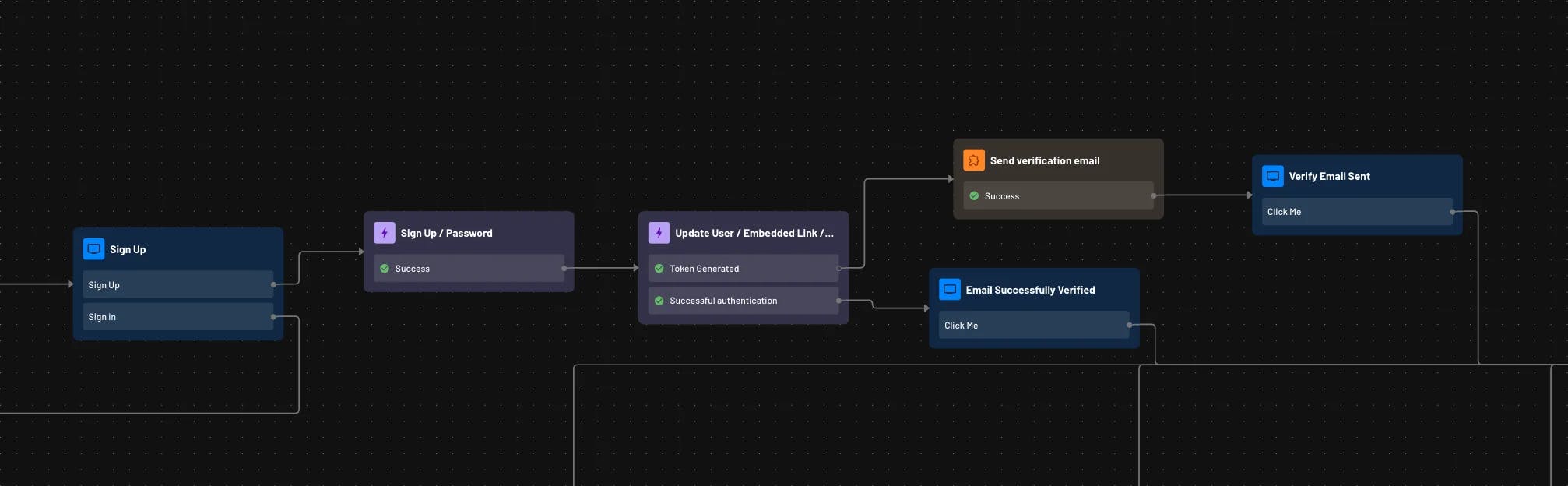 Connect the actions for embedded link email verification within Descope flows