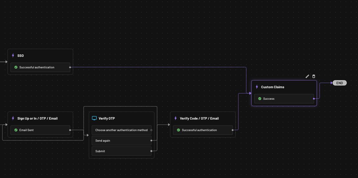 Descope custom claims management add to flow